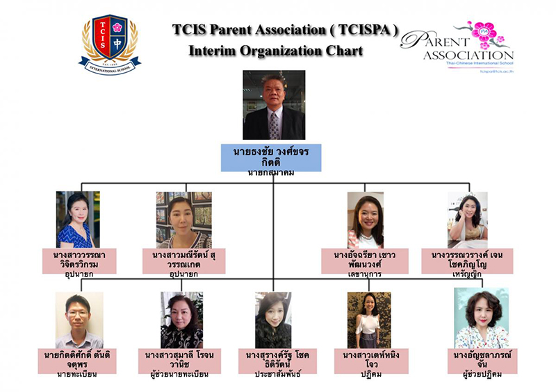 TCIS Organization Chart